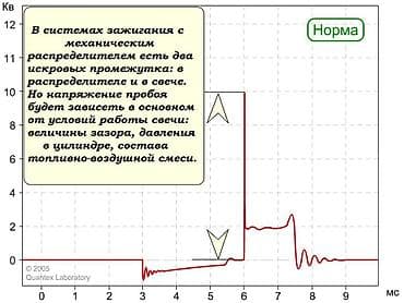 sprinter 2003: Услуги автоэлектрика, с выездом — 4
