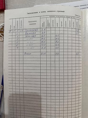 Дома: Продаётся участок вместе с домом. Адрес: ул. Юнусалиева / ул — 8