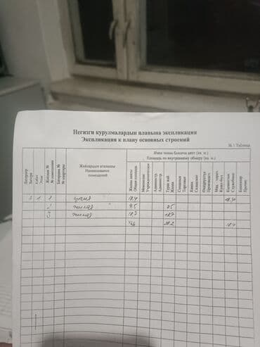 Сниму дом: Времянка, 50 м², 3 комнаты, Собственник, Косметический ремонт — 6
