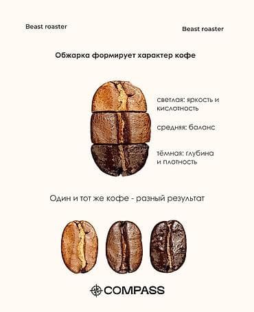 кофейные капсулы: Кофе COMPASS в зернах собственной обжарки, фасовка 1 кг. Линейка — 8
