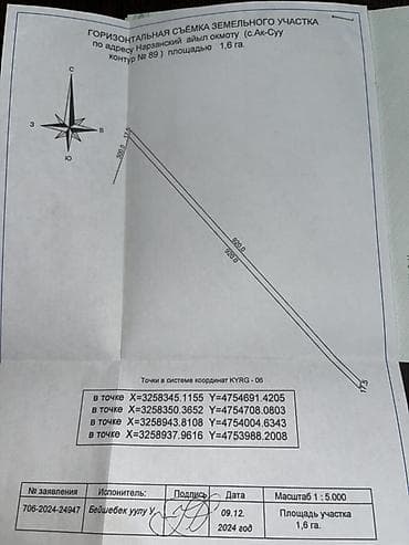 160 соток, Для сельского хозяйства, Договор купли-продажи
