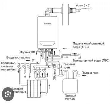 шабашные расценки на строительные работы рядом каракол: Установка газовых котлов. Так же выполнение сварочных работ связанных — 2