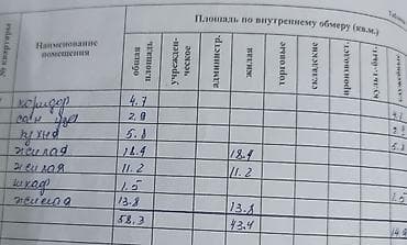 Продажа квартир: 3 комнаты, 58 м², ТЦ Весна 104 серия, 1 этаж, Евроремонт — 7