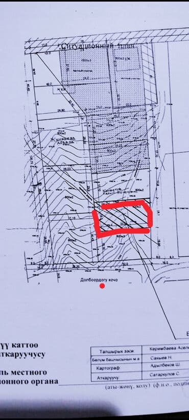 участки кунтуу: 6 соток, Для строительства, Красная книга — 5