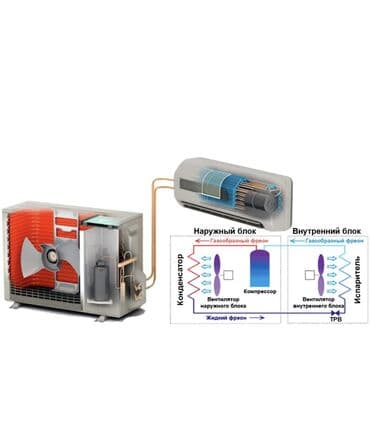 Техниканы оңдоо: Кондиционерные работы под ключ - Проектирование и монтаж — 1