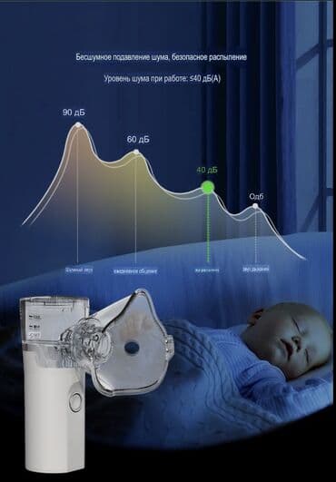 ингалятор для детей цена бишкек: Сетчатый небулайзер TZ‑W08 (перезаряжаемый, со встроенным — 8