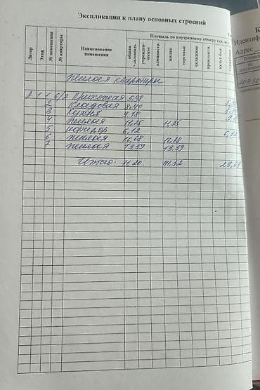 Дома: СРОЧНО Продаю/Меняю: 3-комн. дом 71.2 м² (4 сот.) и участок 14.7 сот — 8