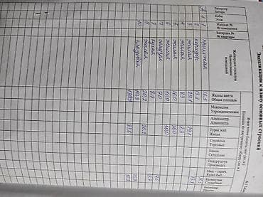 Үйлөр: Үй, 140 м², 9 бөлмө, Менчик ээси — 2