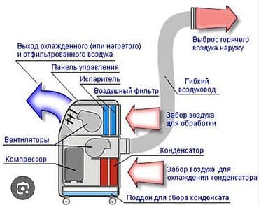 фильтор: Мобильный кондиционер, Б/у, Uakeen, Инверторный — 3
