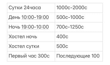 сниму 1 комнатную квартиру в бишкеке: 15 м², С мебелью — 2