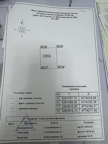 Продажа участков: 4 соток, Для строительства, Красная книга, Договор купли-продажи — 4