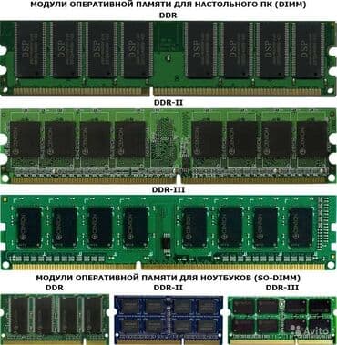 ddr: Оперативдик эс-тутум, Колдонулган, Kingston, 16 ГБ, DDR4, 2666 МГц, ПК үчүн — 1