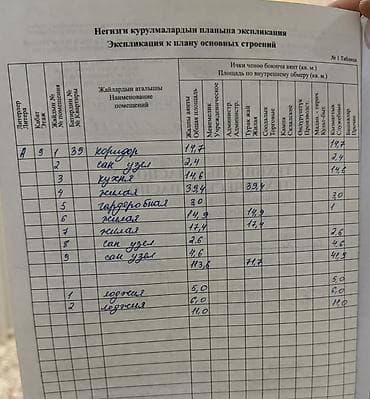 квартиры 3: 3 комнаты, 113 м², Элитка, 9 этаж — 4