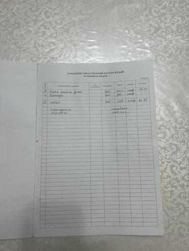 mega hous: ГОРИТ🔥 СРОЧНО ПРОДАЕМ Объект 6 соток: часть жилого дома барачного — 5