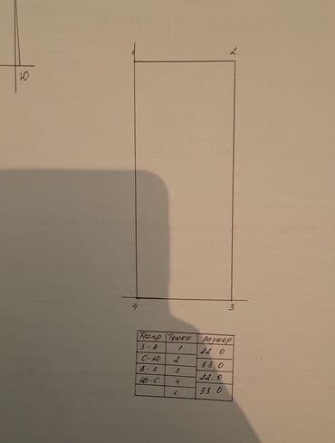 куплю дом нижняя аларча: ПРОДАЮ КОММЕРЧЕСКУЮ НЕДВИЖИМОСТЬ НА ИССЫК-КУЛЕ!!! 1. Участок на 2-х — 2