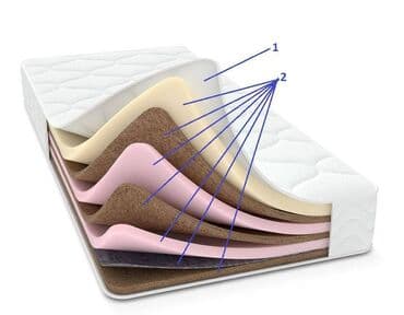противопролежневый матрас с компрессором: #матрасбезпружин #поролоновыйматрас #ортопедическийматрас — 4