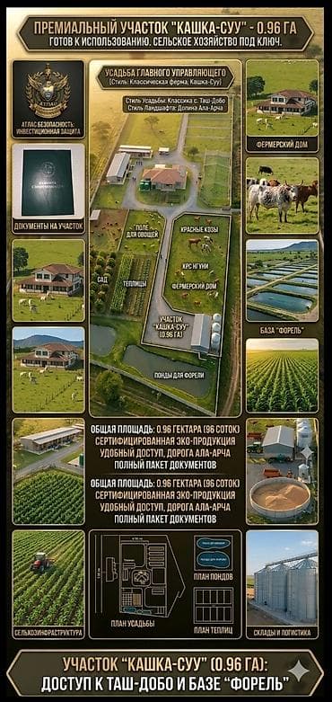 Жер тилкелери: 96 соток, Айыл чарба үчүн, Үлүштүк катыш келишими — 7