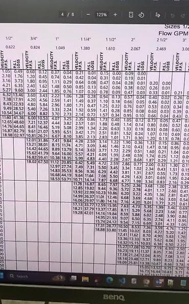 анализ воды: Проектирование — 3