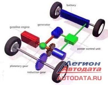 автоэлектрик ремонт авто с выездом бишкек: Компьютерная диагностика, Замена масел, жидкостей, Плановое техобслуживание, с выездом — 16