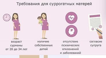 мама дочка: Услуга: программа суррогатного материнства — набор кандидатов — 1