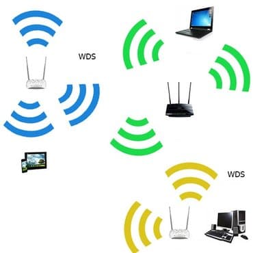 tp link tl wn n: Усиливаем сигнал wi-fi. Настраиваем wds мосты. Оказываем весь спектр — 2