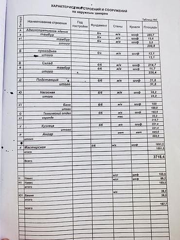 ош склад: Продается предприятие с/х техники Территория 2,2гектара, собственный — 3