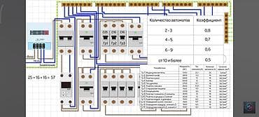 электромонтаж домов: Электромонтаж под ключ: проектирование и сборка распределительных — 2