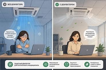 Техника и электроника: Дефлектор для потолочного кондиционера Назначение: - Перенаправляет и — 2