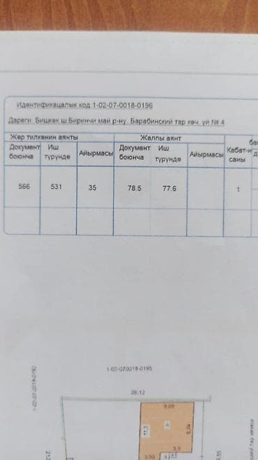 Үйлөр: Продается жилой дом с участком в г. Бишкек, р-н Первомайский, пер — 2