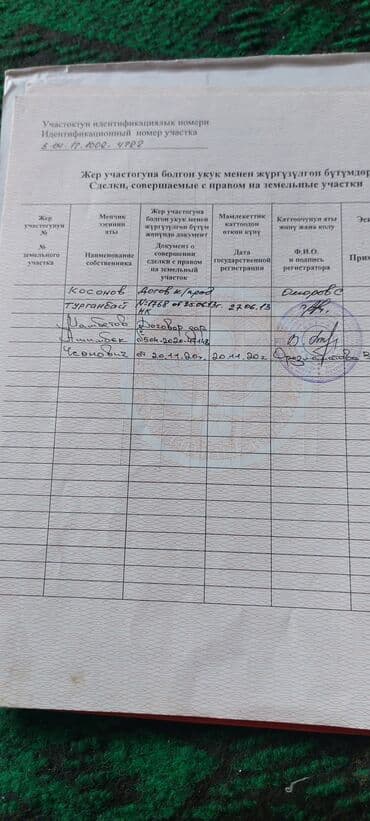 село ивановка дом: Времянка, 27 м², 3 комнаты, Собственник, Старый ремонт — 3