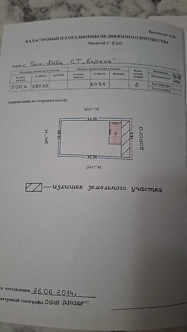 Кыймылсыз мүлк: 🏡 Продаю! Участок 5 соток с домом — Байтик (Таш-Дебе) 📍 Садовое — 7