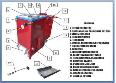 титан на дровах: Котел Одноконтурный, Напольный, Стальной — 6