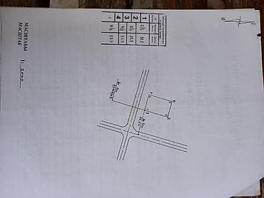 аренда частных домов: 6 соток, Для строительства, Красная книга — 1