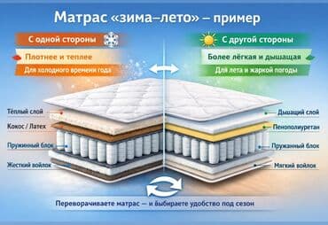 матрас медицинский: 🏨 Матрасы, сделанные для отелей и санаториев — качество, проверенное — 7