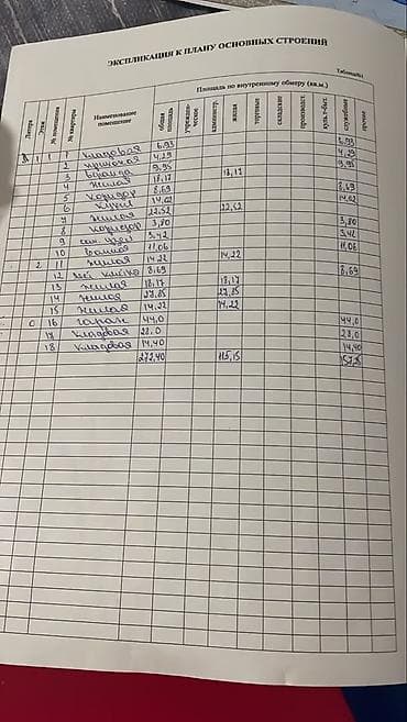 12 авеню: 12 соток, Для строительства, Тех паспорт, Договор купли-продажи, Красная книга — 7