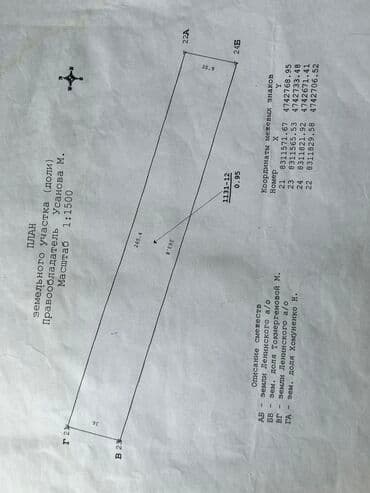 частные дома иссык куль: 95 соток, Договор дарения, Договор долевого участия, Договор купли-продажи — 2