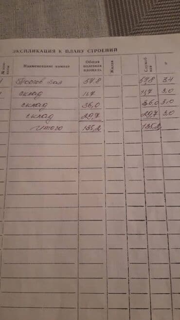 оборудование для пекарня: Сатам Дүкөн Өзүнчө турган дүкөн, 58 кв. м, Эшиги өзүнчө, 1 кабат — 11