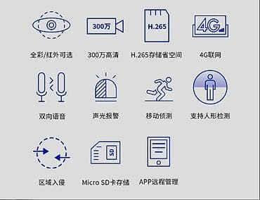 argus security systems: Видеокамера MERCURY 4G — уличная поворотная IP‑камера с подключением — 3