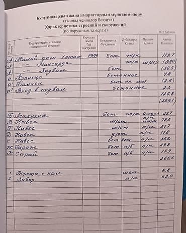2х: 🏙️ Продаётся срочно двухэтажный Дом 📍 Локация район Арча Бешик ж/м 🏢 — 3