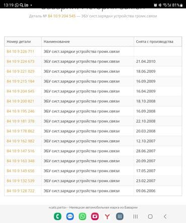 сколько стоит компьютерный блок: Эбу сист .зарядки устройства громкой связи e70 84 10 —9 204 545 — 4