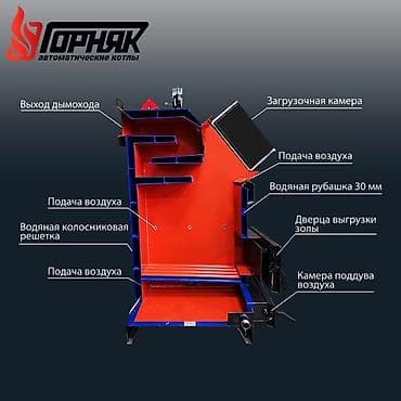 aple iphone 5: Котлы ГОРНЯК, Караганда. Ош Таатан 1 кор. Котлы данной модели — 8