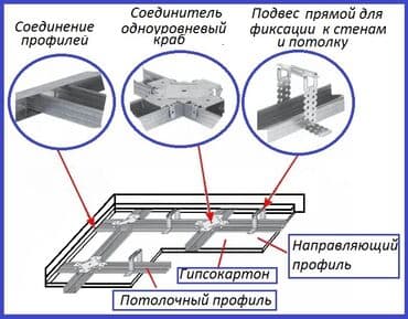 обмен на кур: Строительные материалы оптом и в розницу гипсокартон комплектующий — 16
