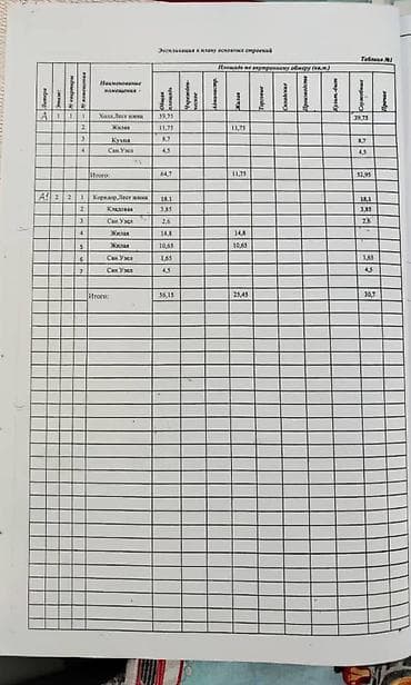 Коммерческая недвижимость: ПРОДАЁТСЯ  — 7