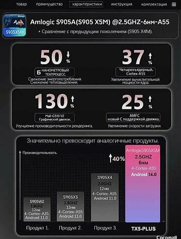 intel xeon: Флагманский Смарт ТВ-приставка (Tanix TX5-plus) оснащена новейшим — 4