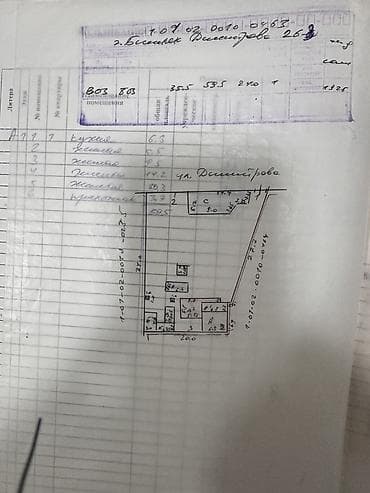городок энергетика: 8 соток, Для бизнеса, Красная книга, Тех паспорт, Договор купли-продажи — 3
