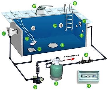 Больше 6 лет опыта
