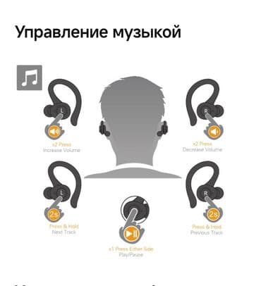 Электронные книги: Оригинальное-наушники Blackweb с зарядным кейсом - Форм-фактор — 10