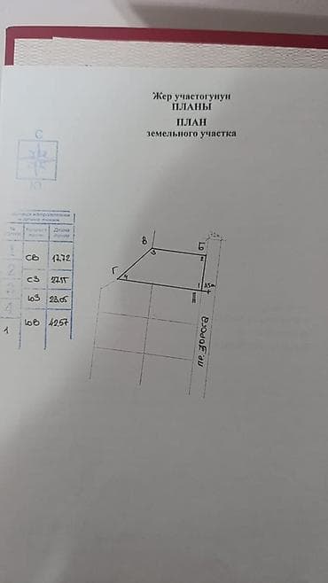 участок кызыласкер: 6 соток, Для строительства, Красная книга — 4