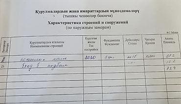 мой склад: Продается коммерческое помещение. В данное время сдано в аренду — 9