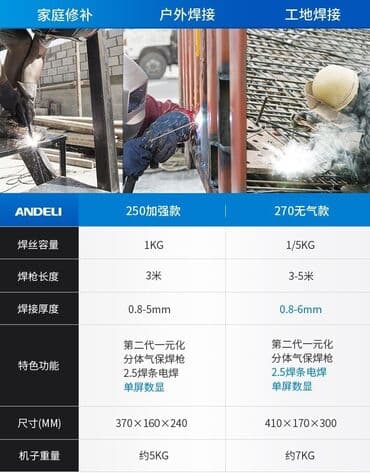 Генераторы: Сварочный аппарат, Контактная сварка, Новый, Самовывоз, Бесплатная доставка, Платная доставка — 5